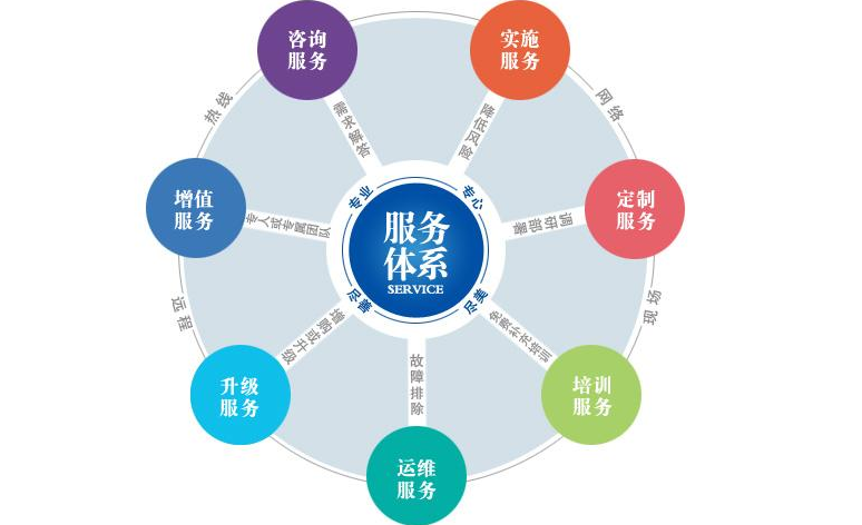 【检修】北京大金中央空调节能改造怎么进行
