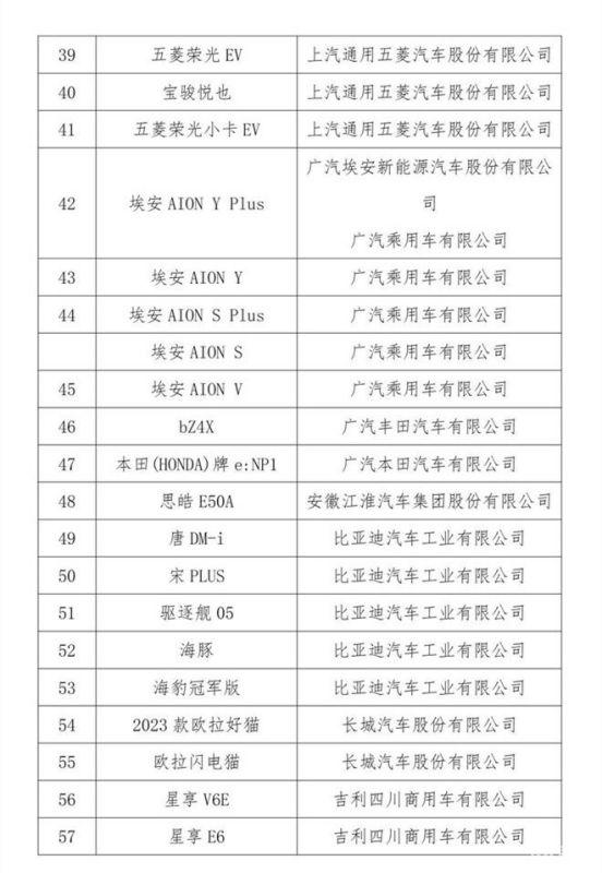 河南汽车消费补贴#郑州2023年购车补贴